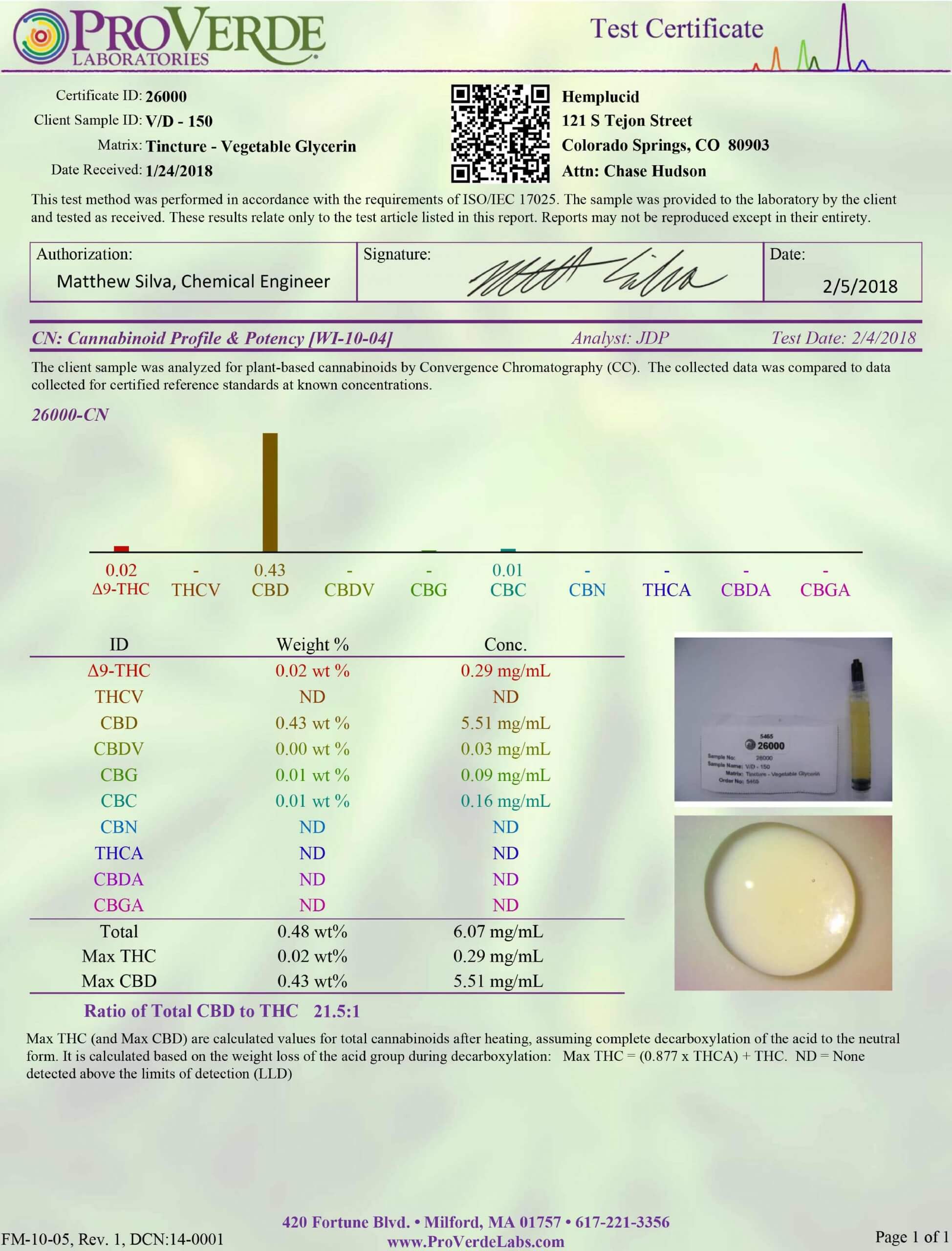 Hemplucid Full Spectrum CBD Vape Drip 2000mg Lab Report