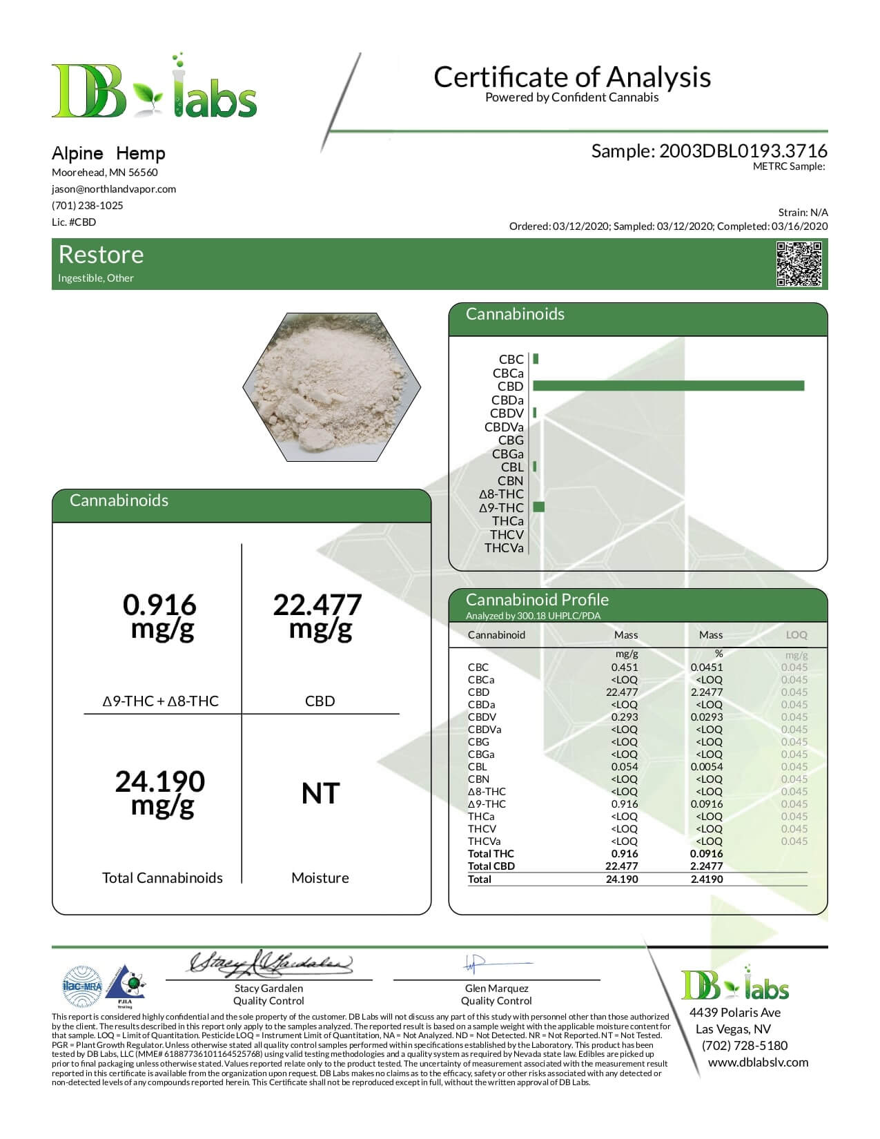 Alpine Hemp CBD Capsule Restore Lab Report