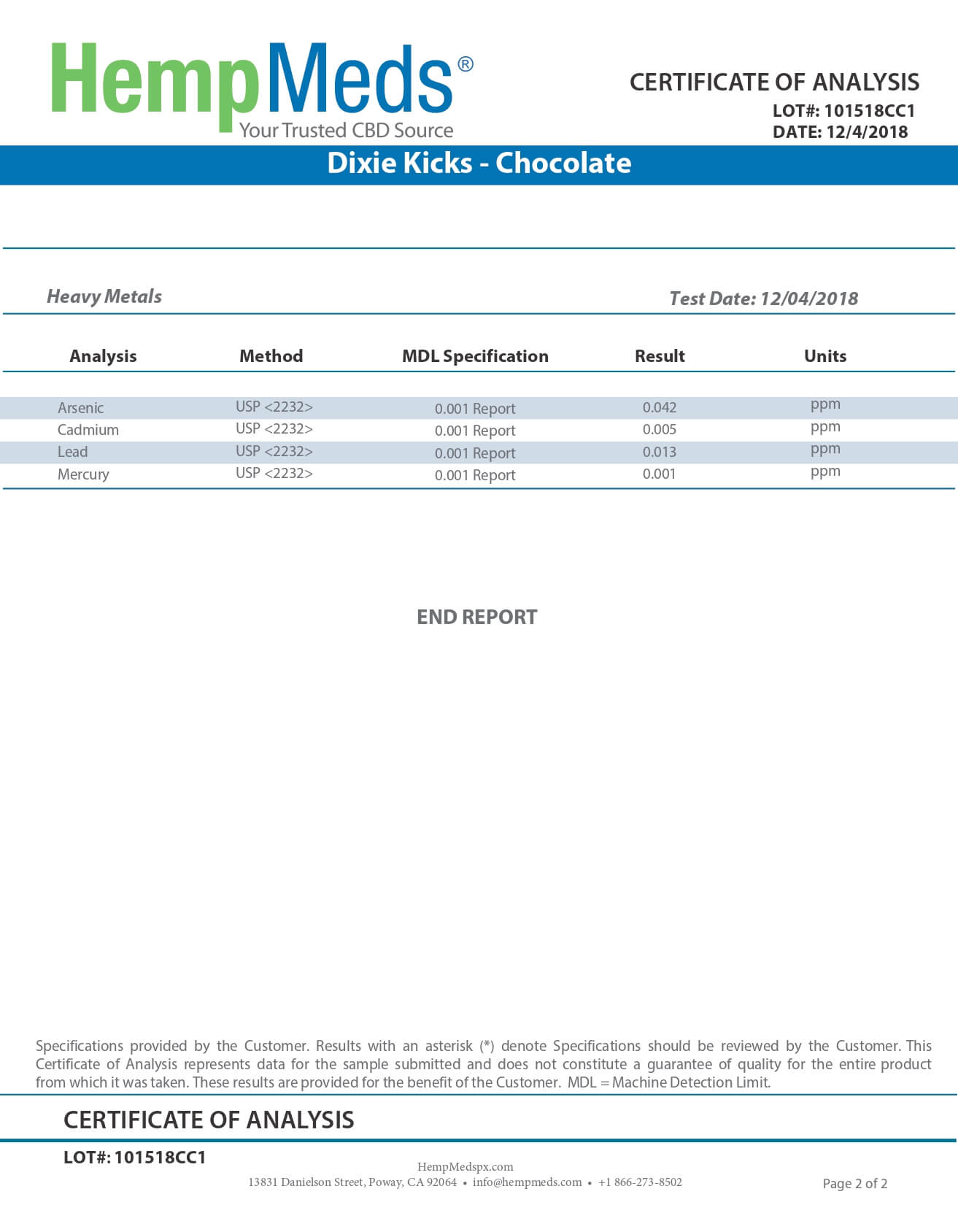 Dixie Botanicals CBD Edible Kicks Chocolate Chews Lab Report