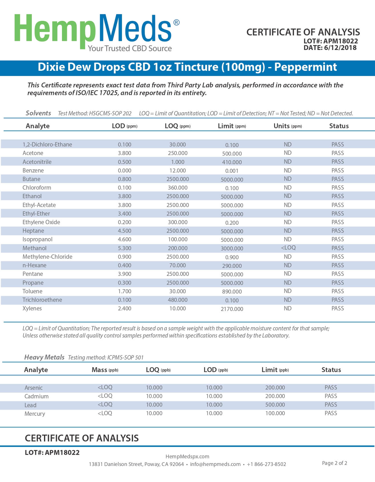 Dixie Botanicals CBD Tincture Peppermint 1oz Dew Drops 100mg Lab Report