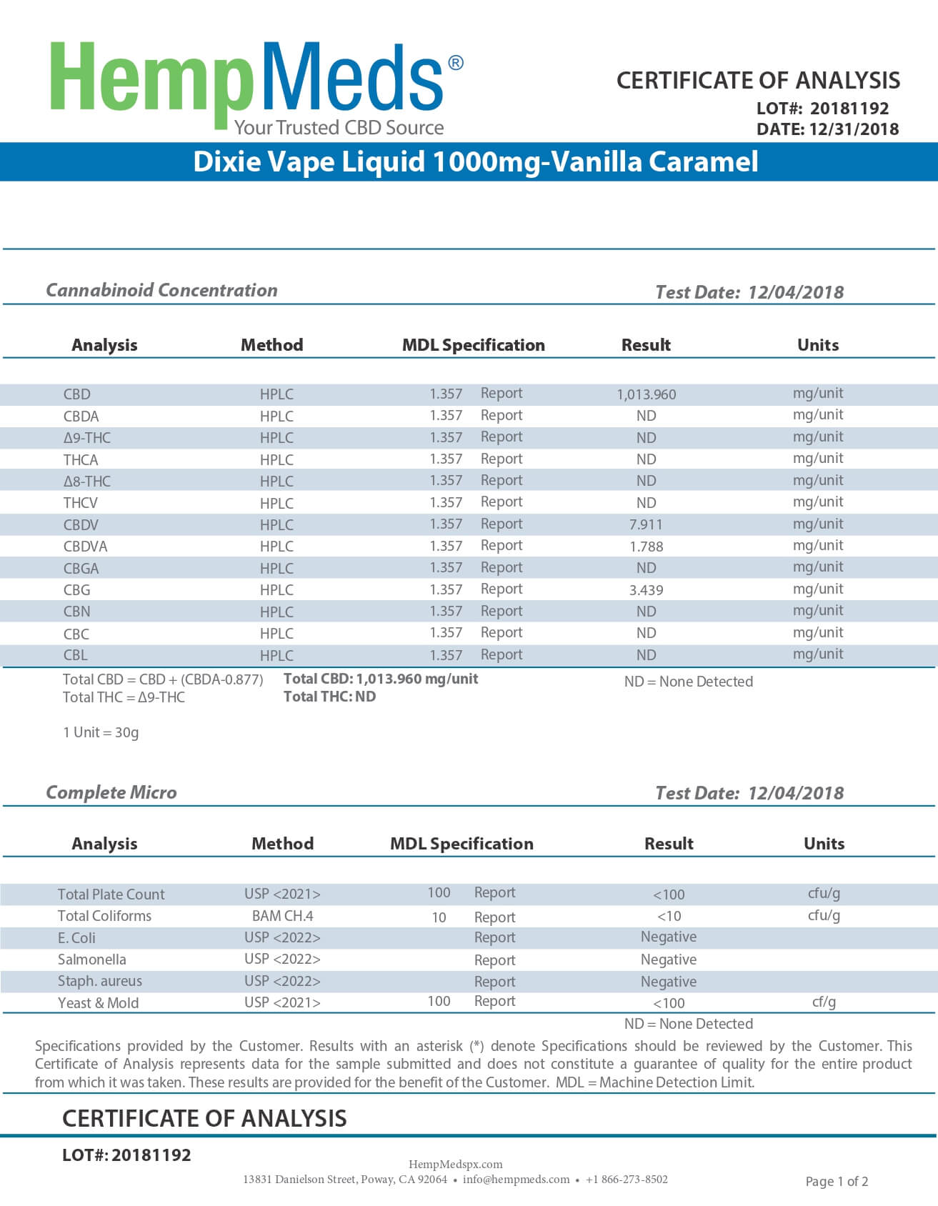 Dixie Botanicals CBD Vape Juice Vanilla Caramel Lab Report