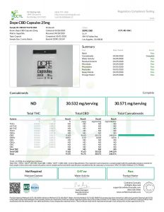 Dope CBD Capsules Full Spectrum Caps Lab Report