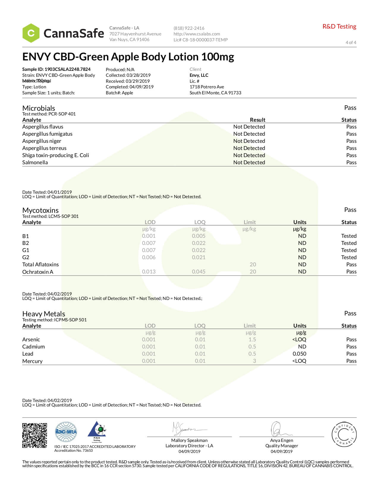 ENVY CBD Topical Green Apple Body Lotion Lab Report