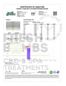 Fresh Bombs CBD Topical Full Spectrum Massage Oil Lab Report