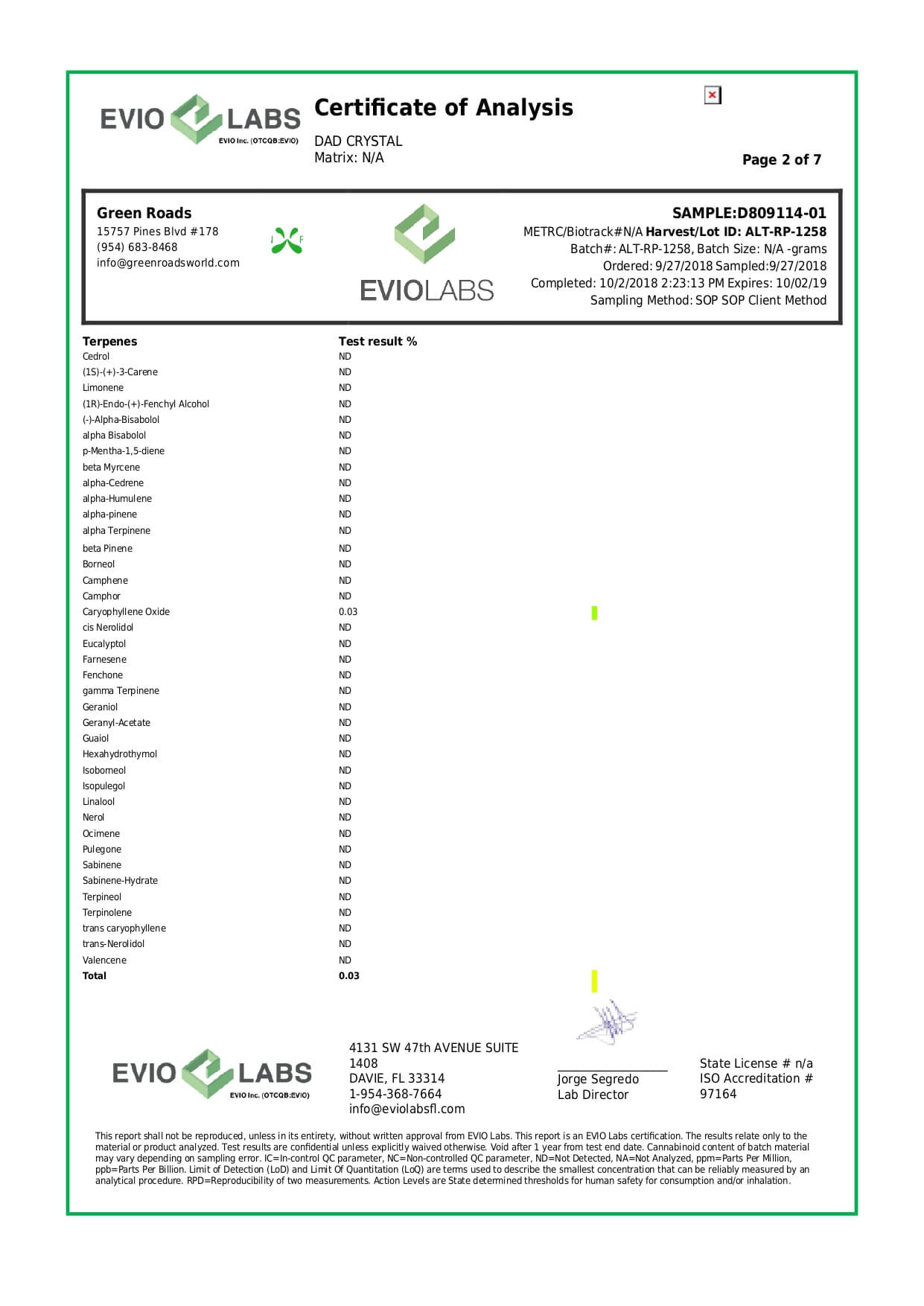 Green Roads CBD Concentrate Dab Crystals 1000mg Lab Report