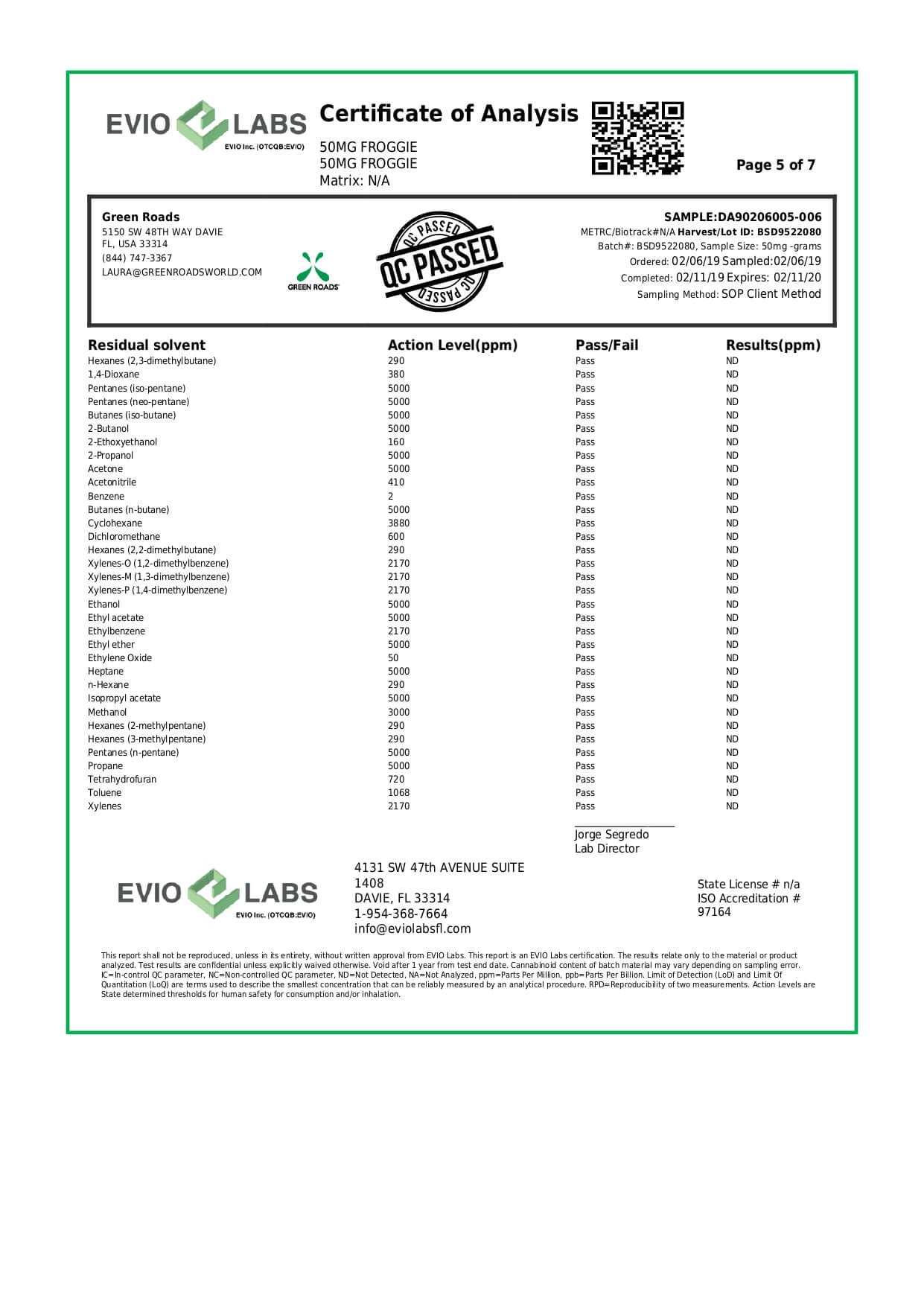 Green Roads CBD Edible Froggies OTG 50mg Lab Report
