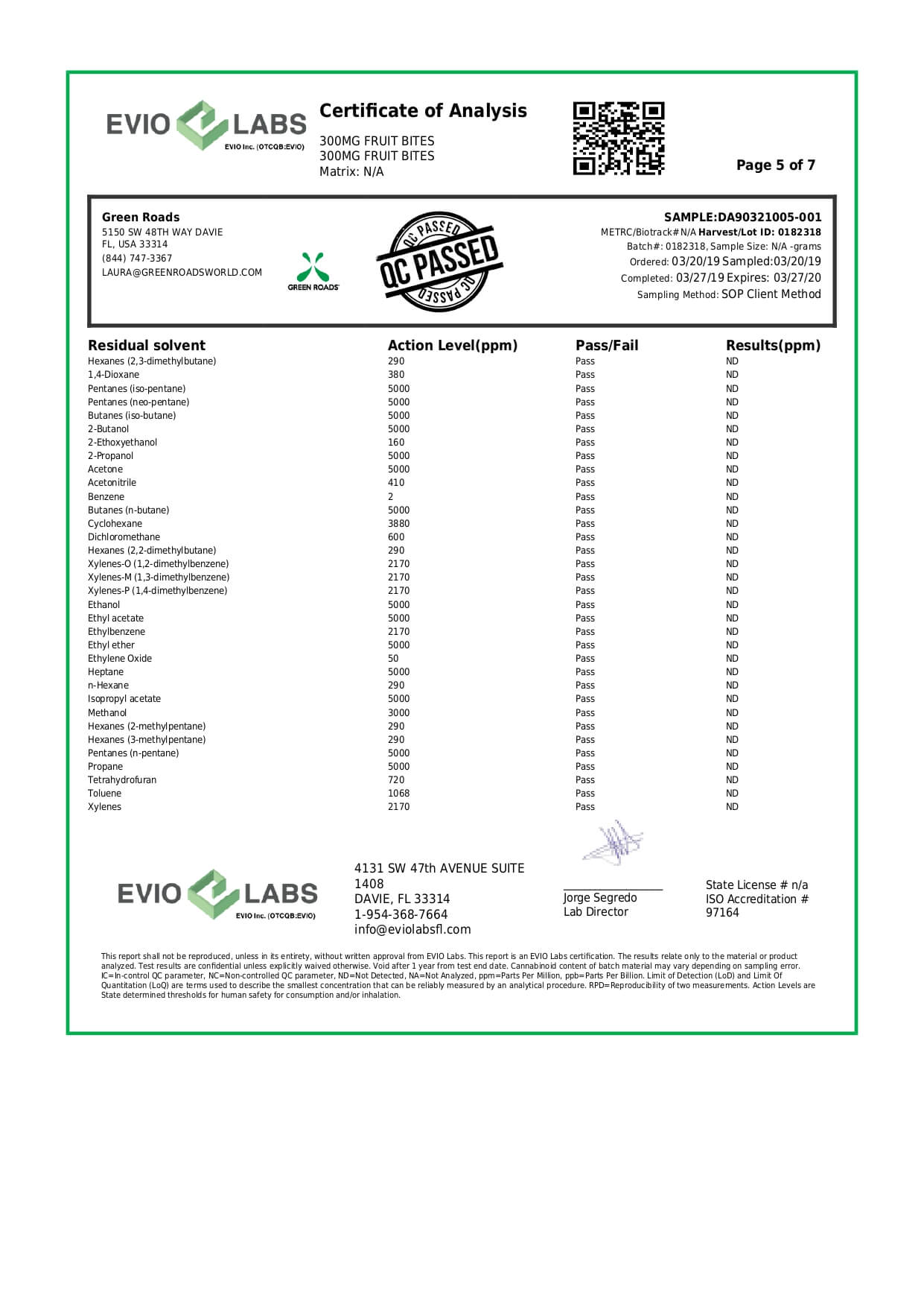 Green Roads CBD Edible Fruit Bites 300mg Lab Report