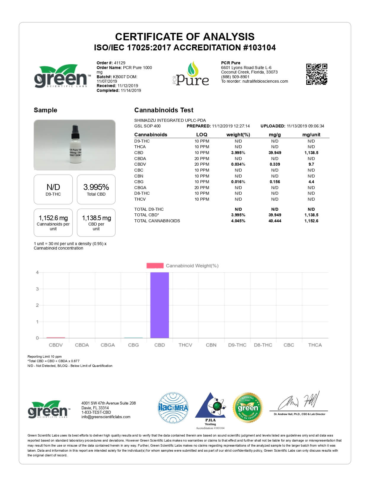 PCR Pure CBD Tincture Spray Full Spectrum 1000mg Lab Report