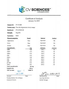 PlusCBD Oil CBD Edible Cherry Mango Gummies Lab Report