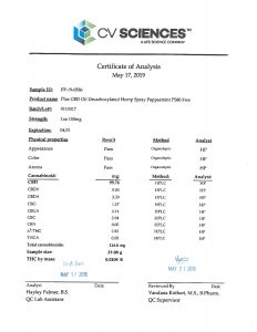 PlusCBD Oil CBD Tincture Spray EVOO Peppermint 100mg Lab Report