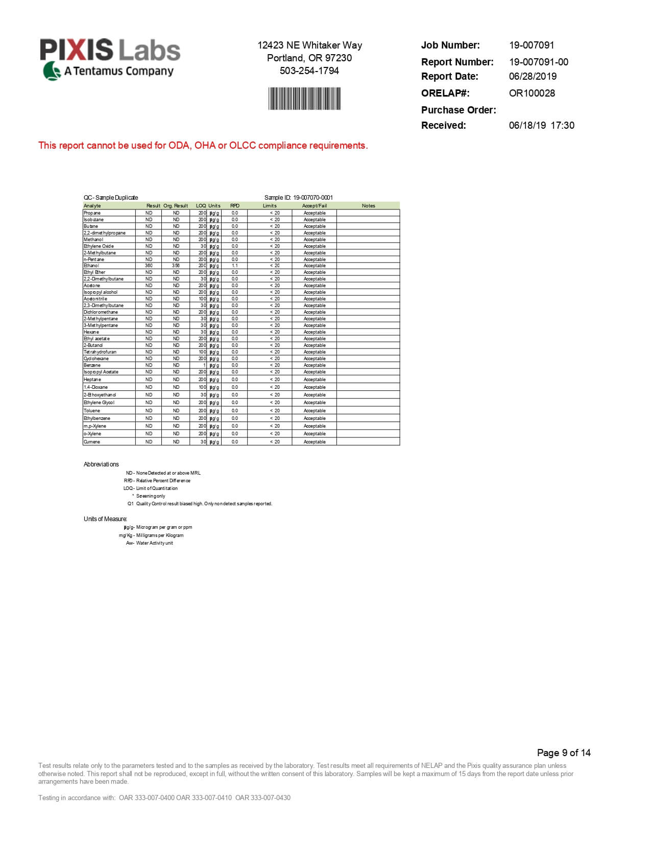 Select CBD Capsule Balance Soft Gel 2 Pack 33.3mg Lab Report